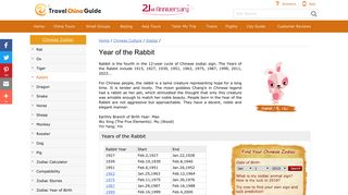 Year of the Rabbit: 2019 Fortune, Chinese Zodiac Rabbit Personality