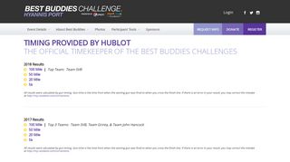 Timed Results (HP) - Best Buddies Challenge