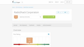 RadioShack Corporation 401k Rating by BrightScope
