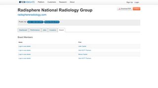 Radisphere National Radiology Group Board of Directors - CB Insights