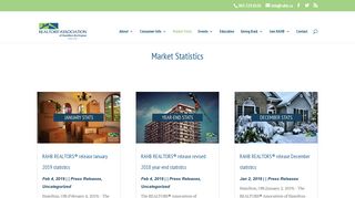 RAHB Market Stats - REALTORS® Association of Hamilton-Burlington