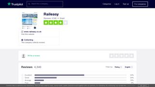 Raileasy Reviews | Read Customer Service Reviews of www.raileasy ...