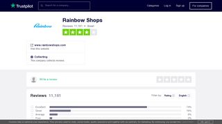 Rainbow Shops Reviews | Read Customer Service Reviews of www ...