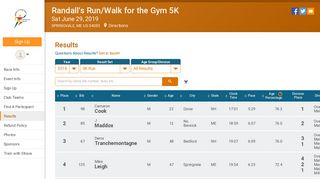 Randall's Run/Walk for the Gym 5K Results - RunSignup
