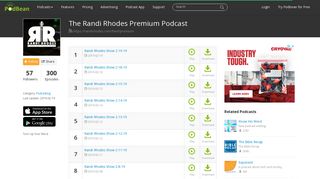 The Randi Rhodes Premium Podcast | Free Listening on Podbean App