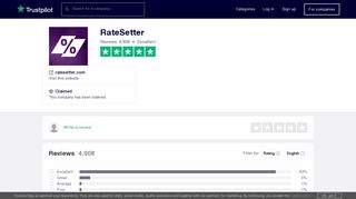 RateSetter Reviews | Read Customer Service Reviews of ratesetter.com