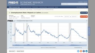 Unemployment Rate: Hispanic or Latino | FRED | St. Louis Fed