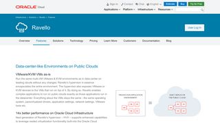 Ravello Service | Oracle Cloud
