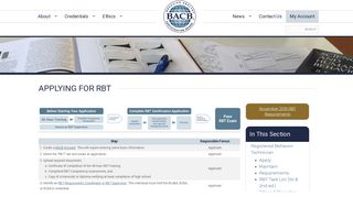 APPLYING FOR RBT – Behavior Analyst Certification Board - BACB.com
