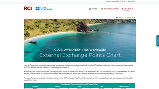CLUB WYNDHAM® Plus Worldwide External Exchange Points | RCI ...