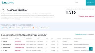 Companies Using RealPage YieldStar, Market Share, Customers and ...