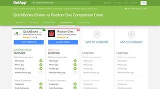 QuickBooks Online vs Reckon One Comparison Chart of Features ...