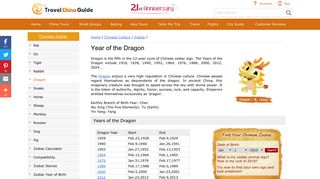 Year of the Dragon, 2000, 2012, 1964, 1976, 1988 Chinese Zodiac ...