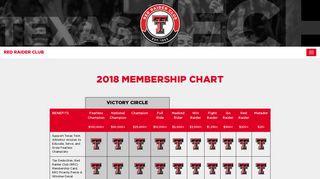 Red Raider Club | 2018 Membership Chart