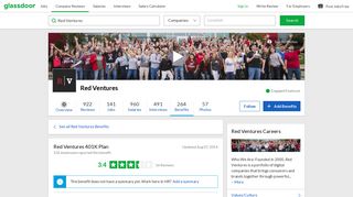 Red Ventures Employee Benefit: 401K Plan | Glassdoor