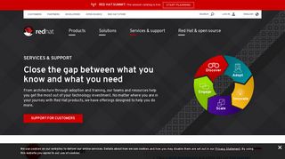 Red Hat Services & Support