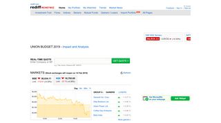 BSE: 35,592.50 | NSE: 10,652.20 - Live Stock Market ... - Rediff Money