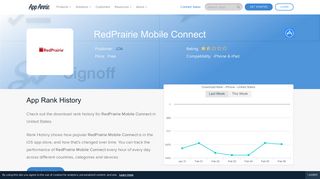 RedPrairie Mobile Connect App Ranking and Store Data | App Annie
