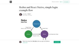Redux and React Native, simple login example flow – Lily Lebec ...