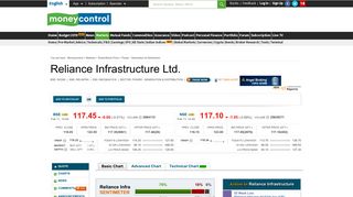 Reliance Infrastructure Ltd. Stock Price, Share Price, Live BSE/NSE ...