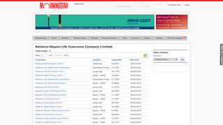 ULIP List | Reliance Nippon Life Insurance Company Limited.