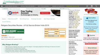 Religare Review|Brokerage Charges|Compare|Account Opening Plan ...