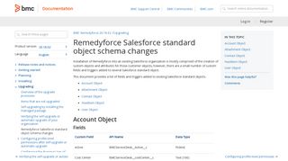 Remedyforce Salesforce standard object schema changes ...