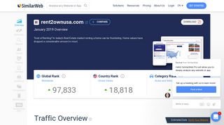 Rent2ownusa.com Analytics - Market Share Stats & Traffic Ranking