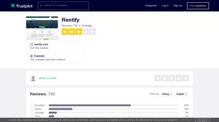 Rentify Reviews | Read Customer Service Reviews of rentify.com
