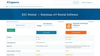 ESC-Rental vs Rentman - 2018 Feature and Pricing Comparison