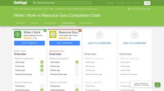 When I Work vs Resource Guru Comparison Chart of Features ...