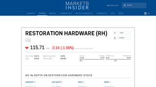 RH Stock | RESTORATION HARDWARE Stock Price Today | Markets ...