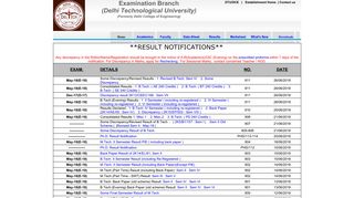 all results archive - Welcome to the Examination Branch of Delhi ...