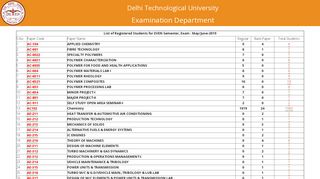 Registration List End Semester Examination May/June-2019 - Delhi ...