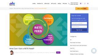 How Can I Get a RETS Feed? - Realtyna Blog for Real Estate Agents