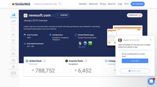 Revesoft.com Analytics - Market Share Stats & Traffic Ranking