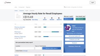 Rexall Wages, Hourly Wage Rate | PayScale Canada