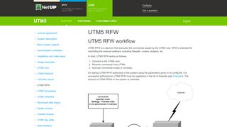 UTM5 RFW - ISP Billing Software