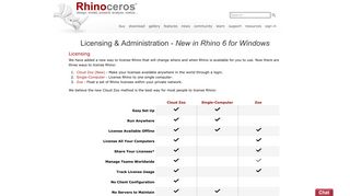 Licensing - New in Rhino 6