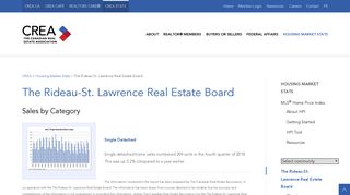 MLS® Category - The Rideau-St. Lawrence Real Estate Board - CREA