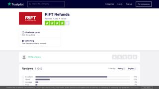 RIFT Refunds Reviews | Read Customer Service Reviews of ...