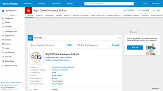 Right Choice Insurance Brokers | Crunchbase