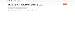 Right Choice Insurance Brokers Board of Directors - CB Insights