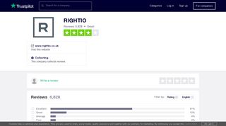RIGHTIO Reviews | Read Customer Service Reviews of www.rightio ...