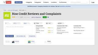 362 Rise Credit Reviews and Complaints @ Pissed Consumer