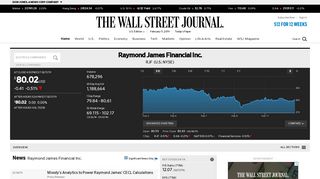 RJF Stock Price & News - Raymond James Financial Inc. - Wall Street ...