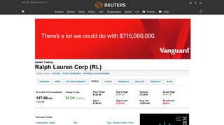 Ralph Lauren Corp (RL) Insider Trading | Reuters.com