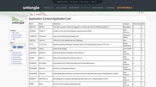 Application Control Application List - UntangleWiki