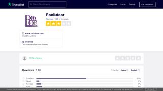 Rockdoor Reviews | Read Customer Service Reviews of www ...