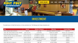 Investment | Roly Poly Rolled Sandwiches, Soups, Salads